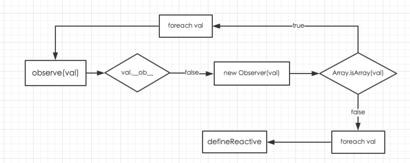 Vue原理解析之observer模块