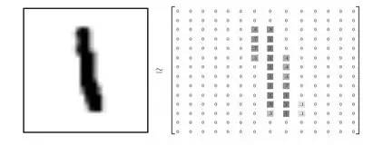 AI 之 TensorFlow