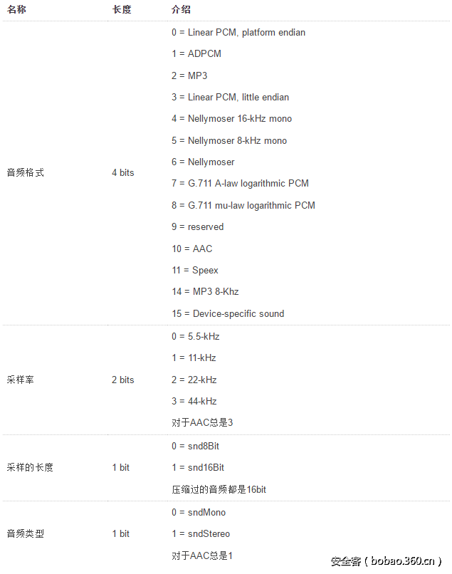 【技术分享】文件格式Fuzz实践