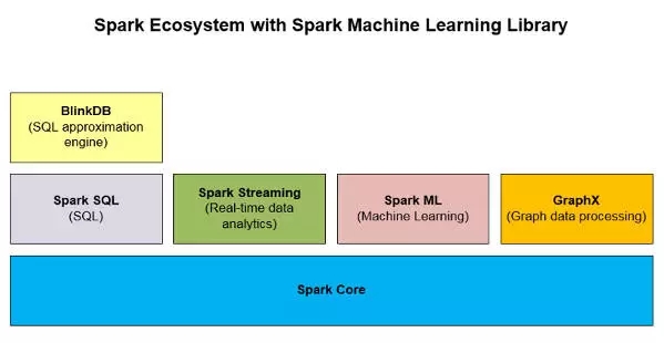 用Spark机器学习数据流水线进行广告检测