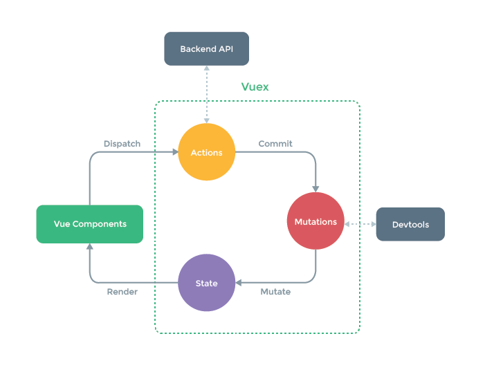 一个vue2.0+vuex+vue-router搭建的单页潮流购物网站