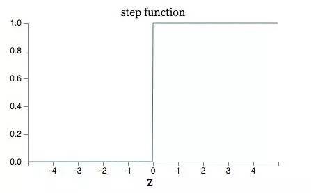 AI 之 TensorFlow