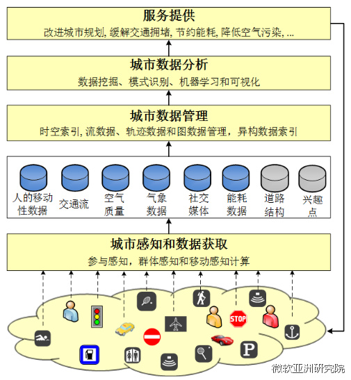 守护城市安全：时空数据 深度学习