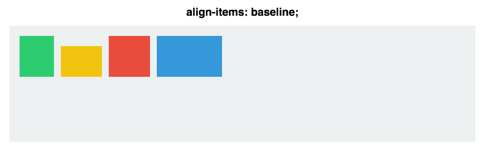 53.图解 Flexbox