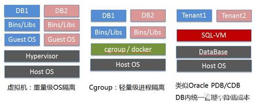 OceanBase 1.0 分布式技术架构