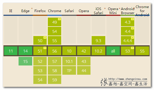 基于CSS3 column多栏布局实现水平滑页翻页交互