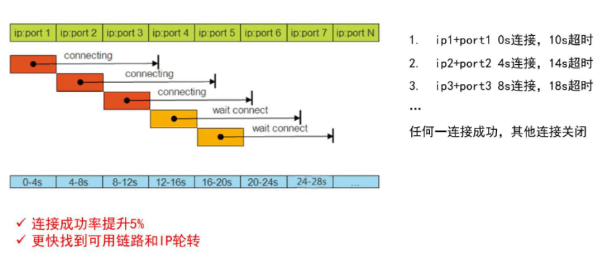 微信Mars与其策略