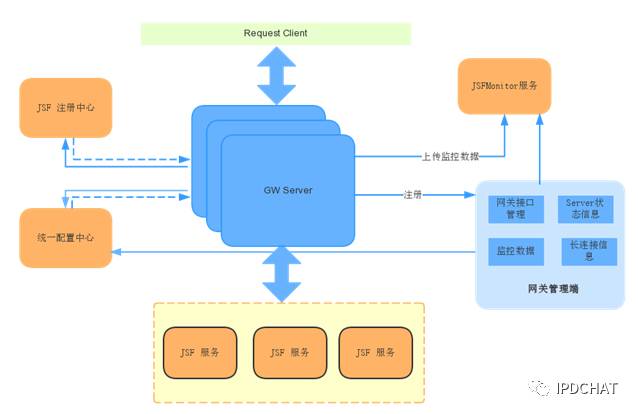 深度解析 gRPC 以及京东分布式服务框架跨语言实战