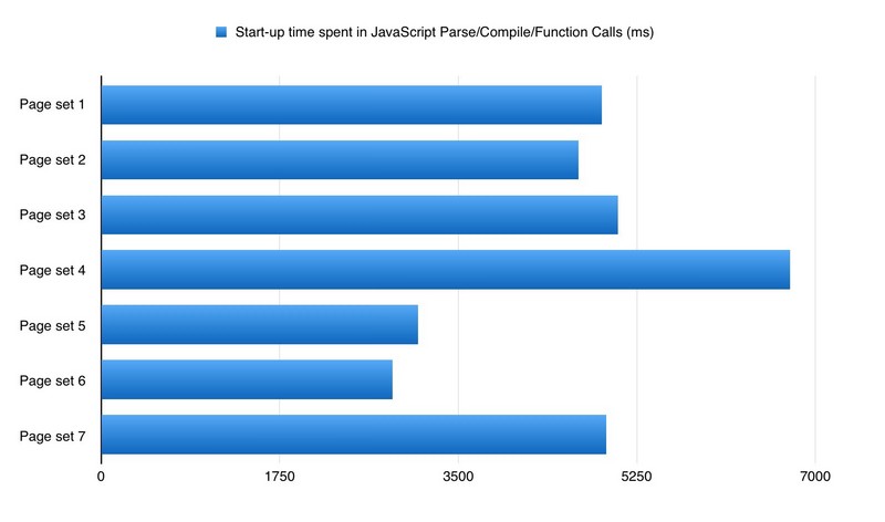 JavaScript 启动性能瓶颈分析与解决方案