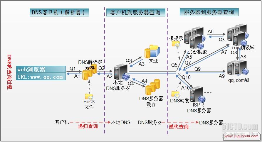 一次dns缓存引发的惨案