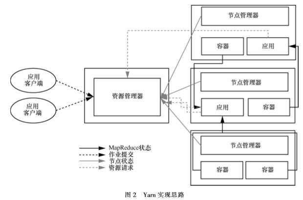 DC/OS关键技术与应用场景