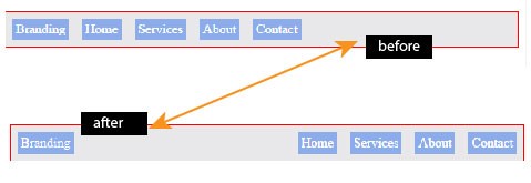 理解Flexbox：你需要知道的一切