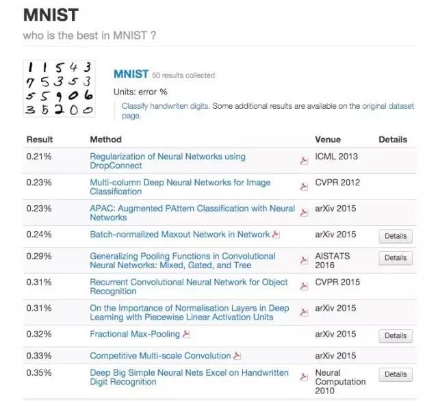 AI 之 TensorFlow