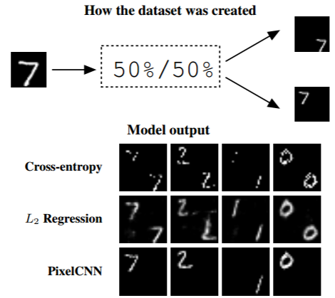 谷歌新论文提出像素递归超分辨率：利用神经网络消灭低分辨率图像马赛克