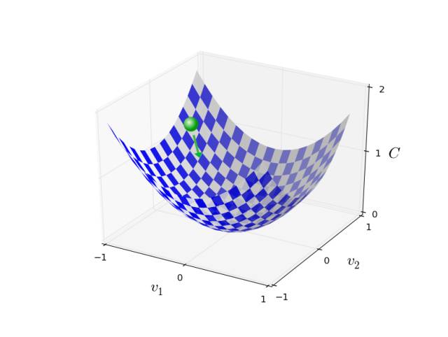 AI 之 TensorFlow