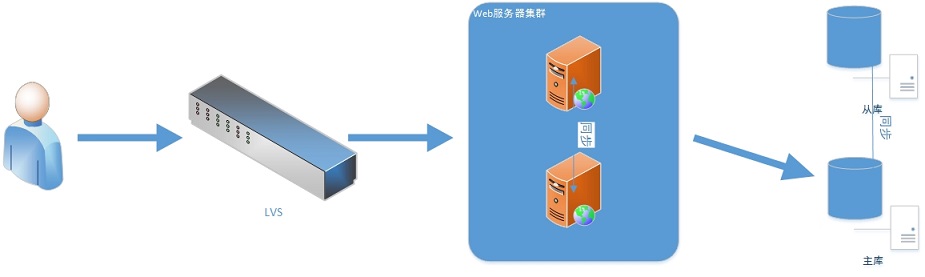 一次生产事故的优化经历