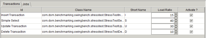 swingbench压测Oracle小记(r12笔记第19天)