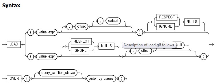 【分析函数】Oracle分析函数之LAG和LEAD