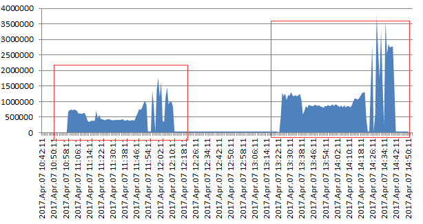 Oracle Data Guard压缩归档测试（二）（r12笔记第27天）