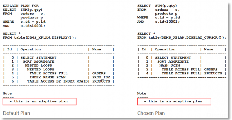 [参考文档] [翻译]Oracle 12c R2优化器白皮书