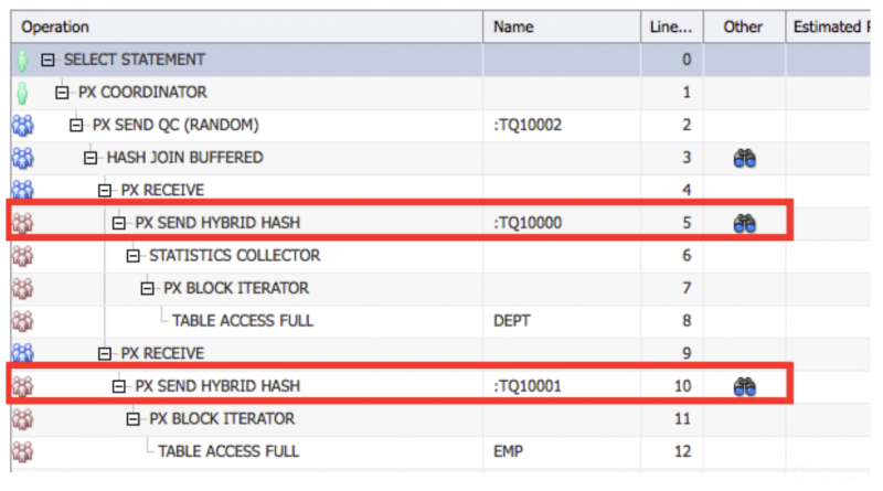 [参考文档] [翻译]Oracle 12c R2优化器白皮书