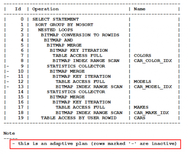 [参考文档] [翻译]Oracle 12c R2优化器白皮书