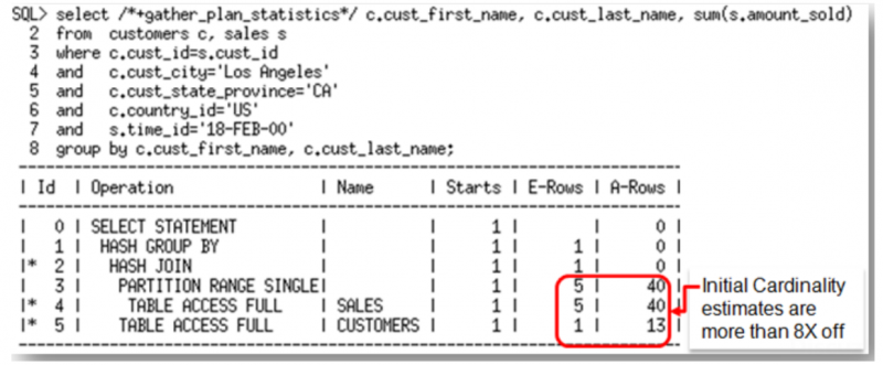 [参考文档] [翻译]Oracle 12c R2优化器白皮书