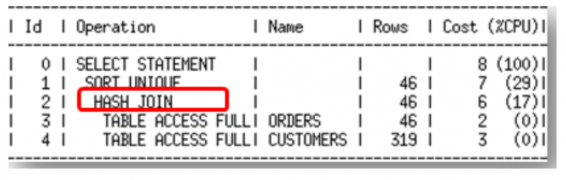 [参考文档] [翻译]Oracle 12c R2优化器白皮书