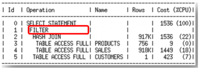 [参考文档] [翻译]Oracle 12c R2优化器白皮书