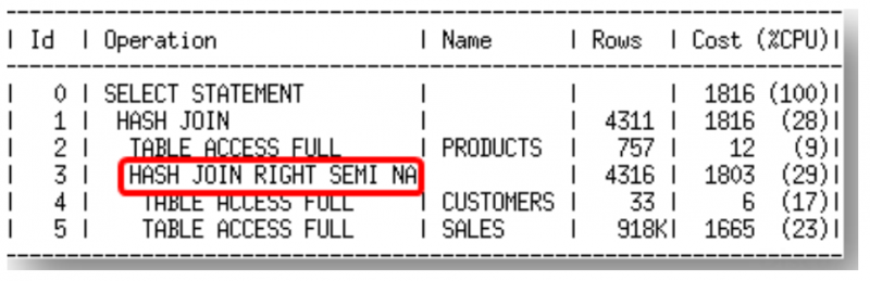 [参考文档] [翻译]Oracle 12c R2优化器白皮书