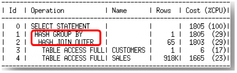 [参考文档] [翻译]Oracle 12c R2优化器白皮书