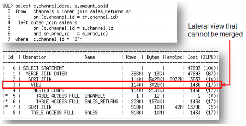 [参考文档] [翻译]Oracle 12c R2优化器白皮书