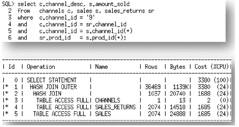 [参考文档] [翻译]Oracle 12c R2优化器白皮书