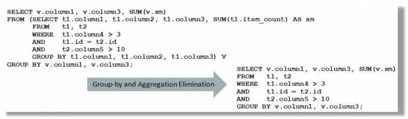 [参考文档] [翻译]Oracle 12c R2优化器白皮书