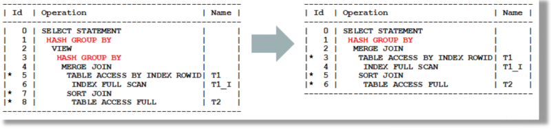 [参考文档] [翻译]Oracle 12c R2优化器白皮书