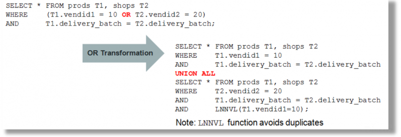 [参考文档] [翻译]Oracle 12c R2优化器白皮书