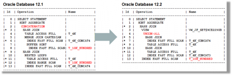 [参考文档] [翻译]Oracle 12c R2优化器白皮书