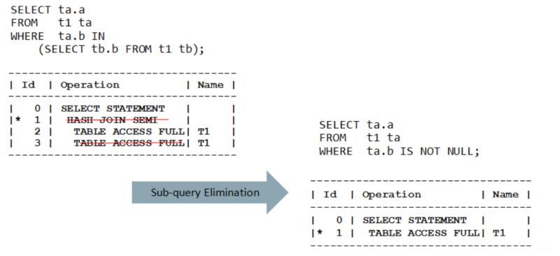 [参考文档] [翻译]Oracle 12c R2优化器白皮书