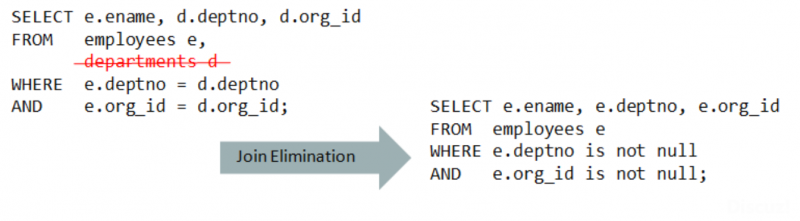 [参考文档] [翻译]Oracle 12c R2优化器白皮书