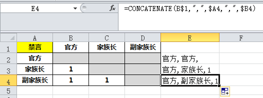 Excel巧录权限矩阵