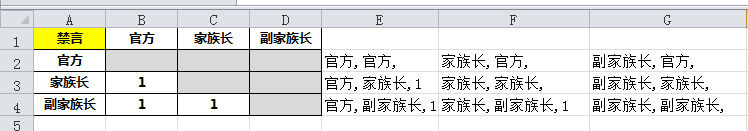 Excel巧录权限矩阵