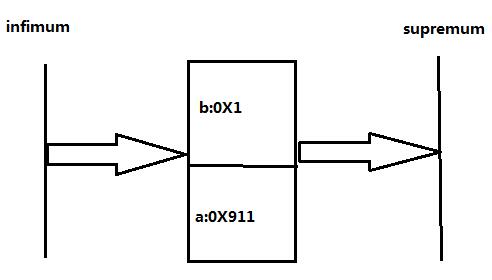 MYSQL INNODB replace into 死锁 及 next key lock 浅析