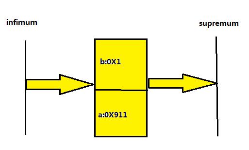 MYSQL INNODB replace into 死锁 及 next key lock 浅析