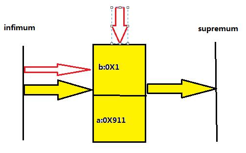 MYSQL INNODB replace into 死锁 及 next key lock 浅析