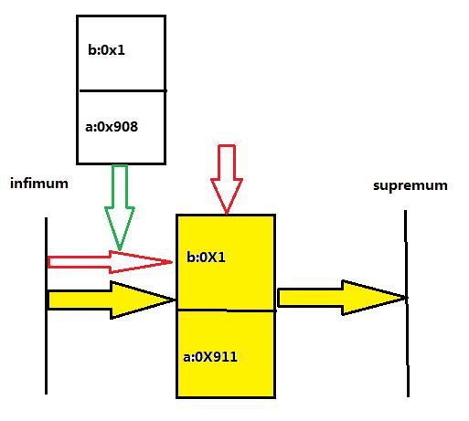 MYSQL INNODB replace into 死锁 及 next key lock 浅析