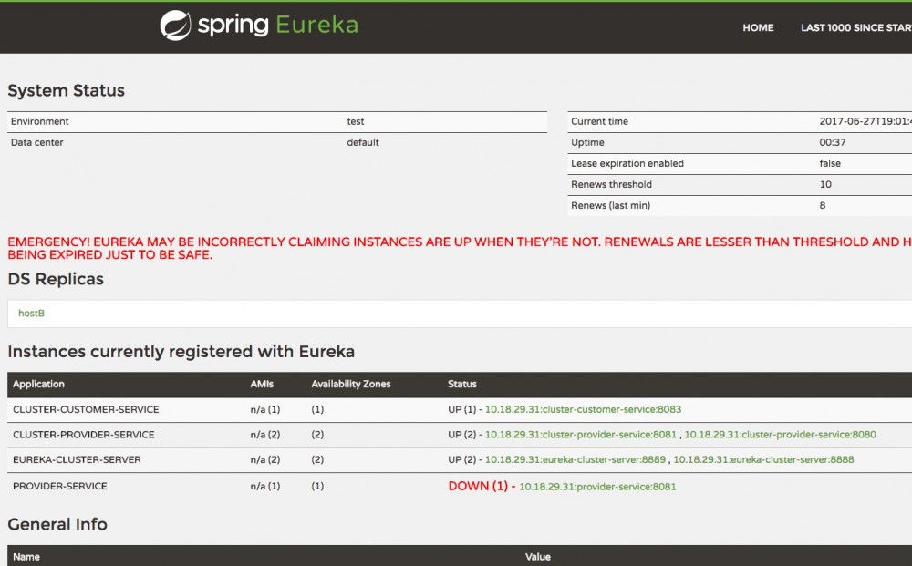 Spring Cloud Eureka 入门 （一）服务注册中心详解