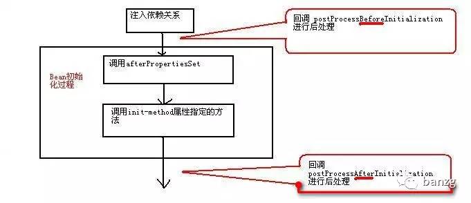 Spring基础知识汇总