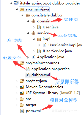 【Java】SpringBoot开发案例之整合Dubbo提供者(一)