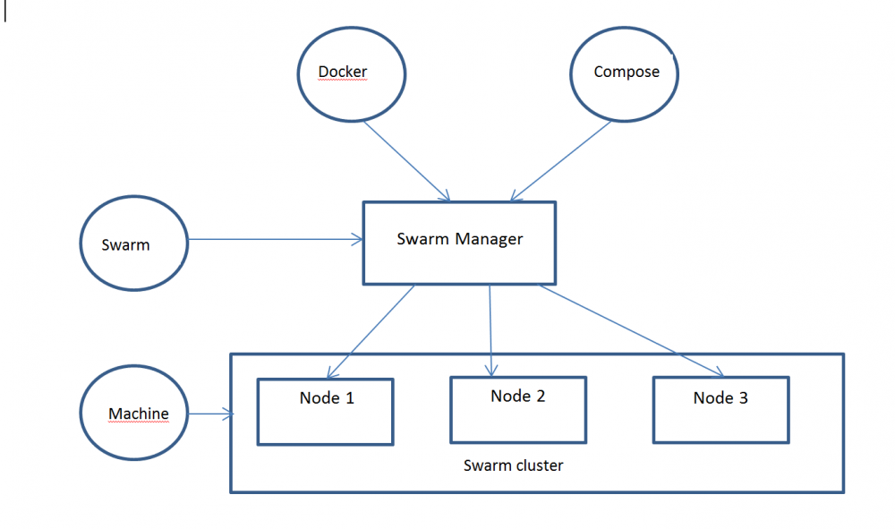 几种常见的微服务架构方案简述