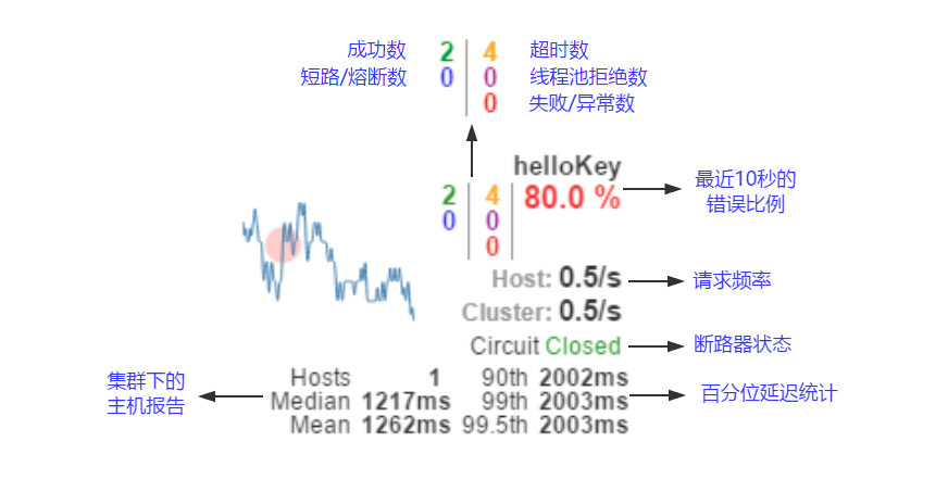 Spring Cloud构建微服务架构：Hystrix监控面板【Dalston版】